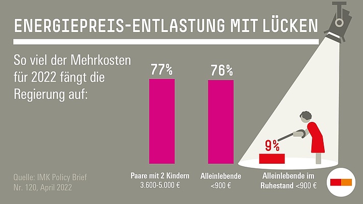 „Hin zu einer Entlastung für alle!“