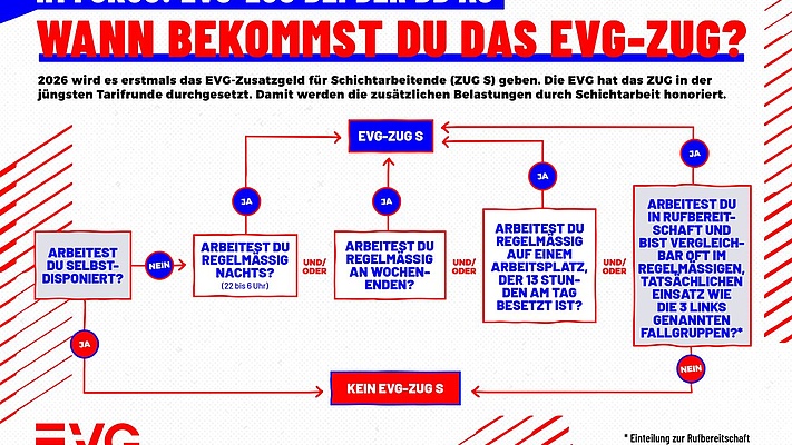 EVG-ZUG für Schichtarbeitende