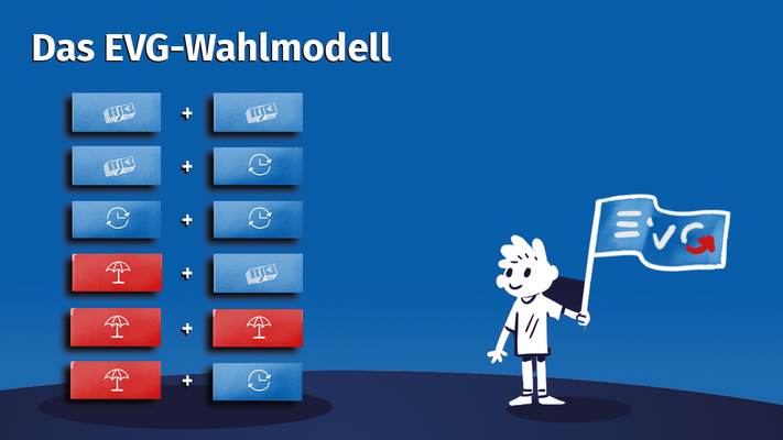 Stichtag 30. Juni – es ist wieder soweit: Du hast die Wahl!