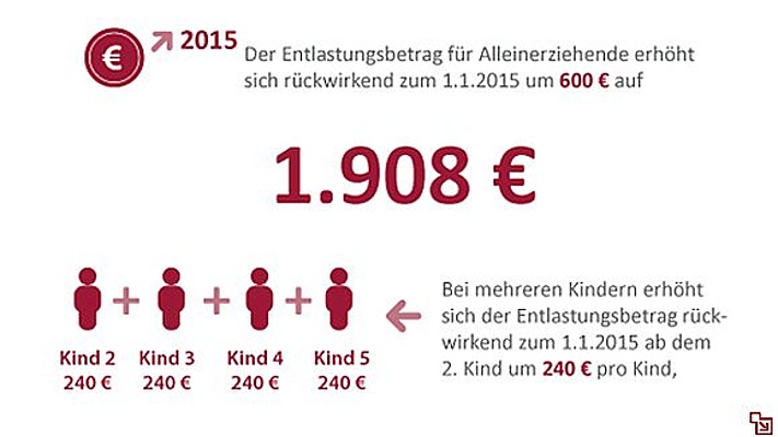 Entlastungsbetrag: EVG begrüßt bessere Förderung von Alleinerziehenden