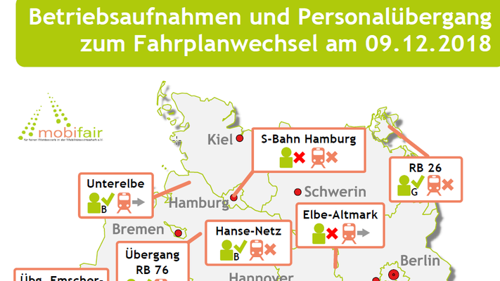 Fahrplanwechsel – Personalwechsel?