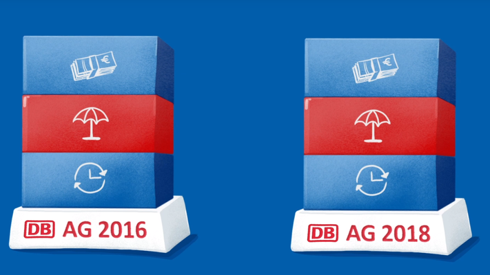 Das EVG-Wahlmodell gibt es zweimal