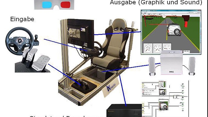 BG SBG, NL Freiburg: Aktionstag mit Fonds soziale Sicherung und GUV mit Fahrsimulator