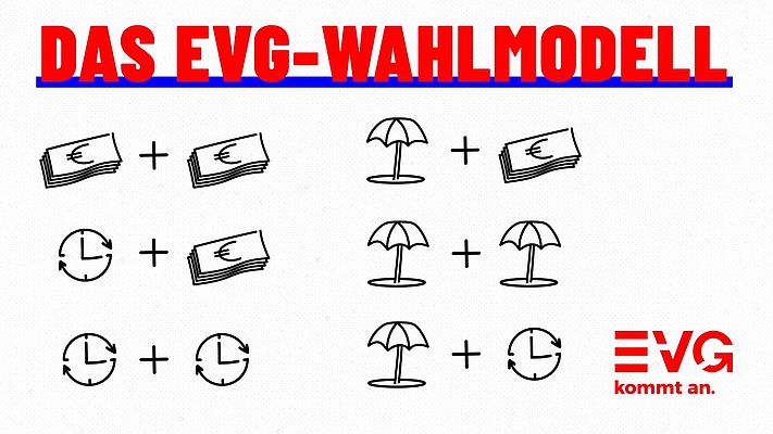 Mit dem EVG-Wahlmodell kannst du nur gewinnen