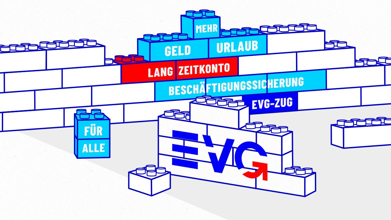Grafik aus weißen und blau umrandeten Klemmbausteinen vor hellem Hintergrund. In der Mitte befindet sich ein aus Bausteinen zusammengesetztes „EVG“-Logo. Darüber und darum herum sind Mauerstrukturen aus Bausteinen aufgebaut. Auf farbigen Steinen stehen die Texte „MEHR“, „GELD“, „URLAUB“, „LANG“, „ZEITKONTO“, „BESCHÄFTIGUNGSSICHERUNG“, „EVG-ZUG“ und links unten auf einem freistehenden Turm „FÜR ALLE“. Einige weiße Bausteine sind noch unbeschriftet.